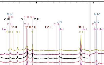 Bostroem et al. 2023: Early Spectroscopy and Dense Circumstellar Medium Interaction in SN 2023ixf