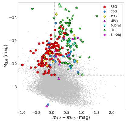 Bonanos et al. 2023: Investigating episodic mass loss in evolved massive stars: I. Spectroscopy of dusty massive stars in ten southern galaxies