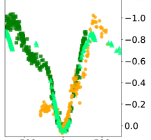 Munoz-Sanchez et al. 2024: Episodic mass loss in the very luminous red supergiant [W60] B90 in the Large Magellanic Cloud