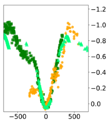 Munoz-Sanchez et al. 2024: Episodic mass loss in the very luminous red supergiant [W60] B90 in the Large Magellanic Cloud