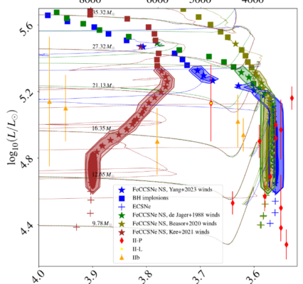 Zapartas et al. 2024: The effect of mass loss in models of red supergiants in the Small Magellanic Cloud