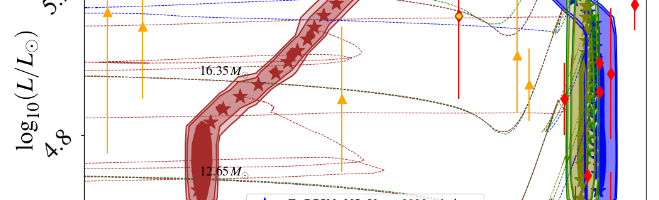 Zapartas et al. 2024: The effect of mass loss in models of red supergiants in the Small Magellanic Cloud