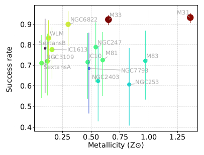 Maravelias et al. 2025: A machine-learning photometric classifier for massive stars in nearby galaxies II. The catalog