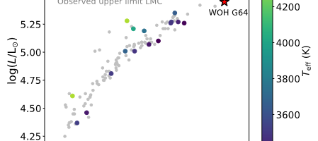 de Wit et al. 2025: Investigating episodic mass loss in evolved massive stars: III. Spectroscopy of dusty massive stars in three northern galaxies