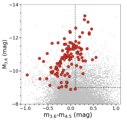 Bonanos 2025: Red Supergiants in the Milky Way and Nearby Galaxies