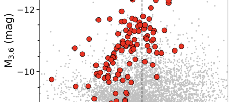 Bonanos 2025: Red Supergiants in the Milky Way and Nearby Galaxies